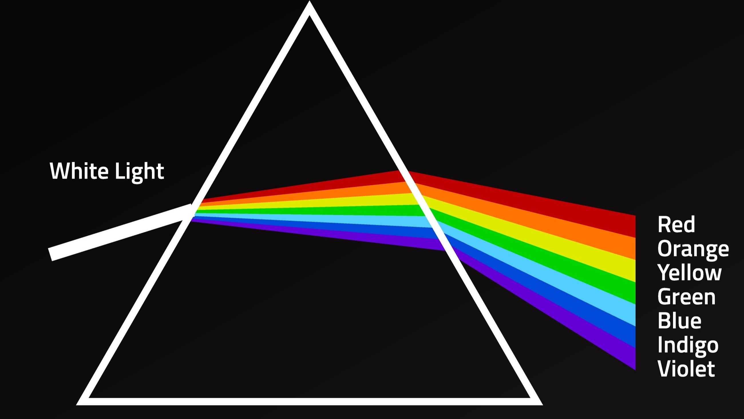 What Color is Your Community?